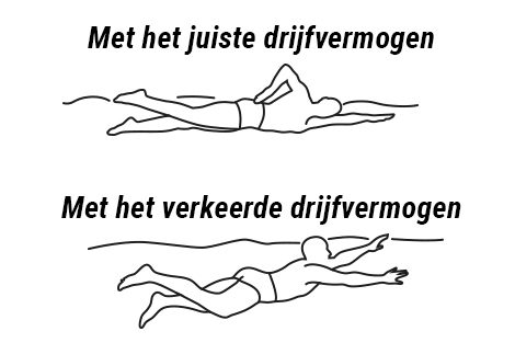 juiste-drijfvermogen.jpg